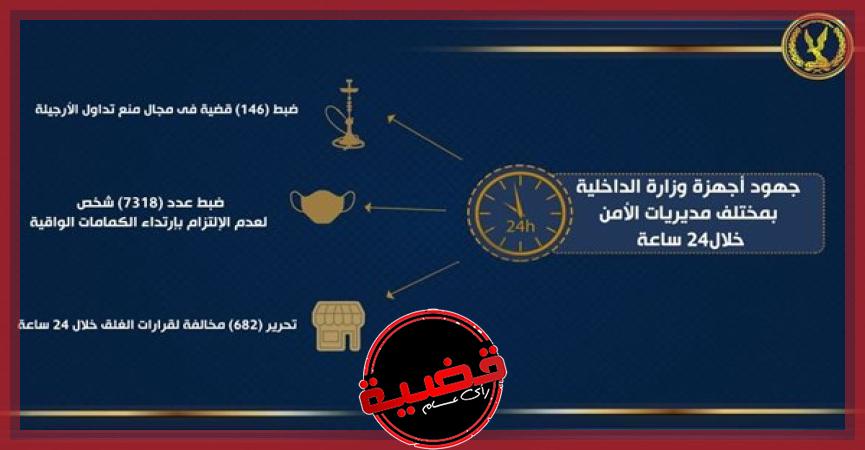 ضبط 7318 شخص لعدم إرتدائهم الكمامات الواقية