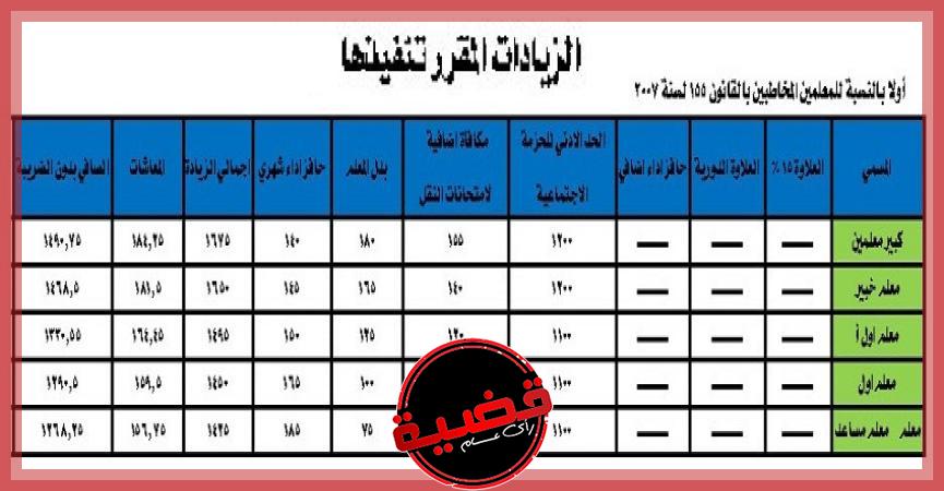 صرف مرتبات شهر سبتمبر 2024 للمعلمين