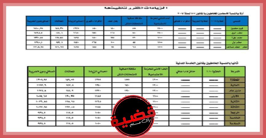 الزيادات الكاملة لـ ” بدل المعلم ” وحافز الأداء الأضافي” للمعلمين