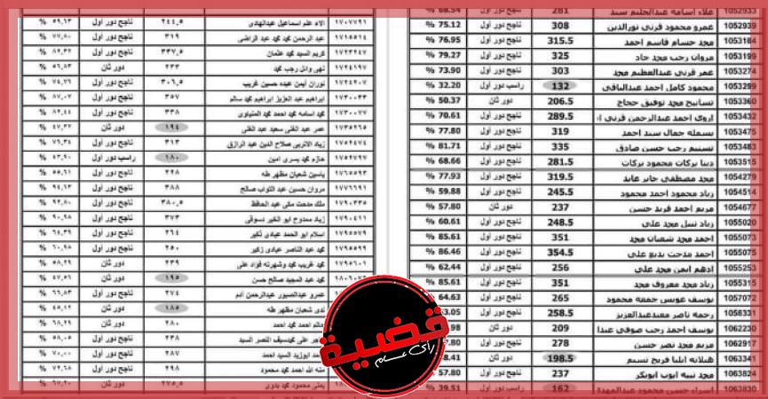 كشوفات نتيجة الثانوية العامة 2024