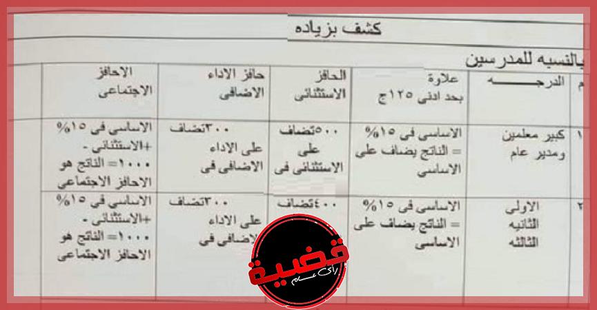 كشف إعداد مرتبات المعلمين والإداريين بالزيادات لجميع الدرجات الوظيفية  .. أحسب مرتبك