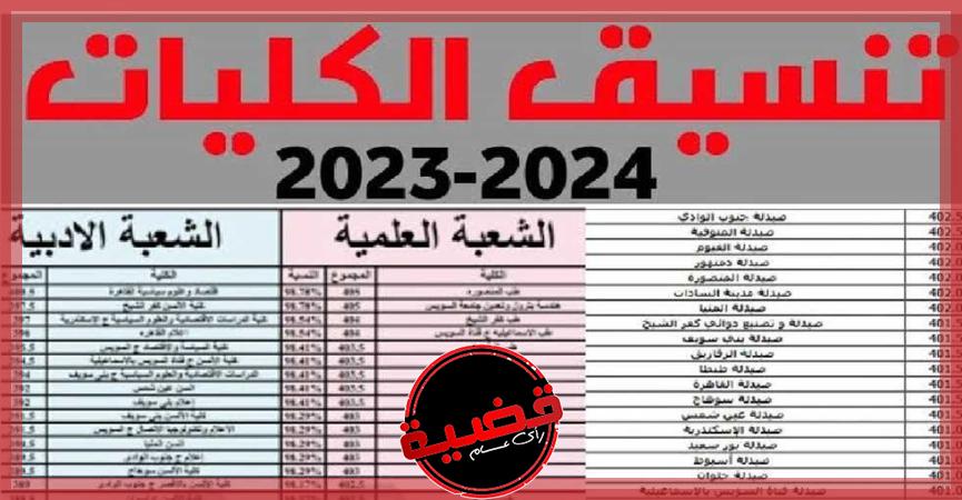 تنسيق الجامعات الأهلية 2024