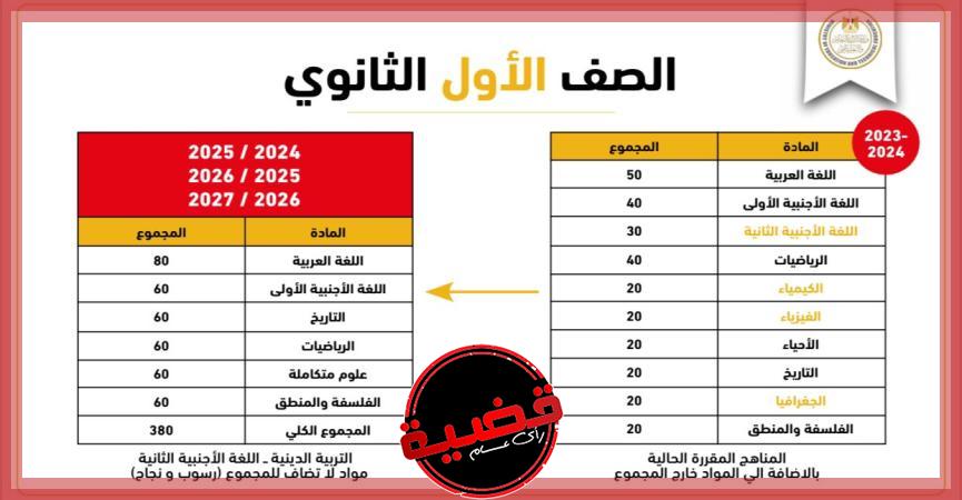 مجموع درجات الثانوية العامة الكلي